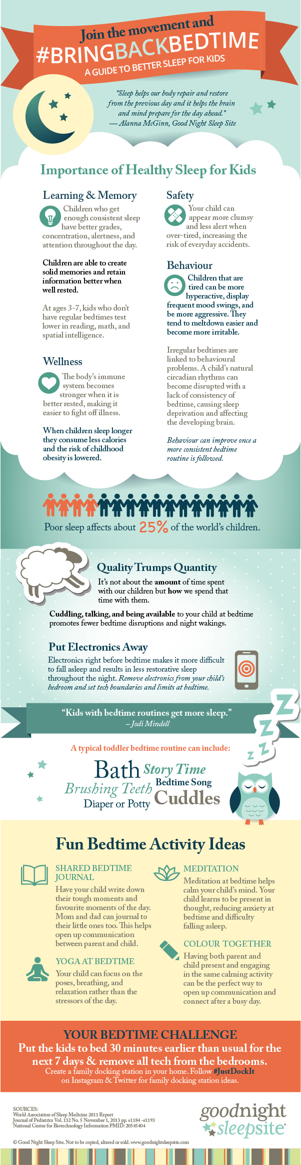 Baby Sleep Needs Infographic