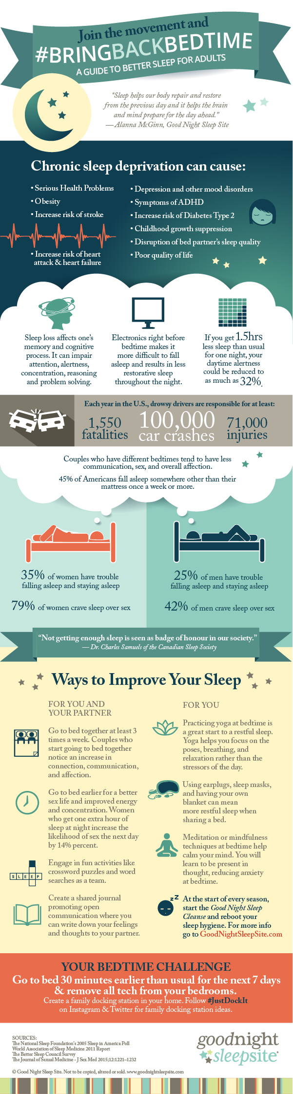 how adults can sleep better